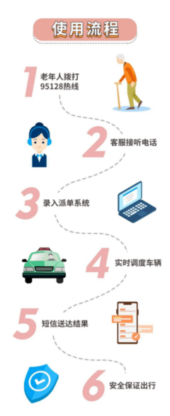 事關(guān)撫州人出行！下周起，試運行！汽車租賃服務(wù)正式啟動