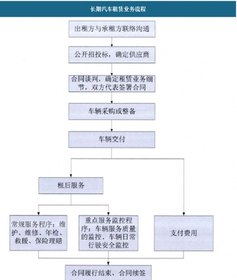 汽車租賃行業的變革 分時租賃將重塑租車模式與出行未來