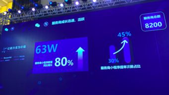 從“朋友圈”裂變到行業(yè)生態(tài) To B微信勢能如何賦能基礎軟件服務